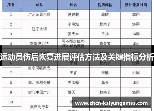 运动员伤后恢复进展评估方法及关键指标分析