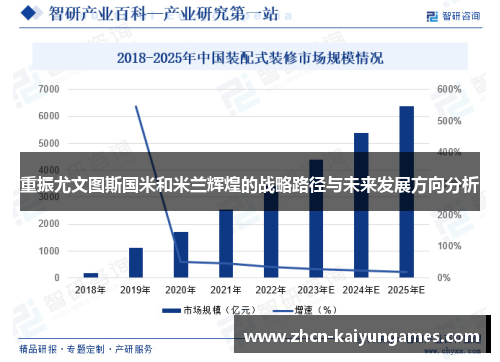 重振尤文图斯国米和米兰辉煌的战略路径与未来发展方向分析