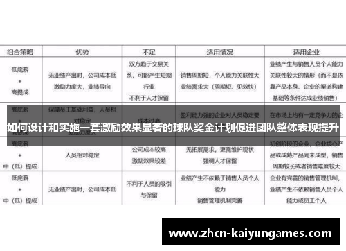 如何设计和实施一套激励效果显著的球队奖金计划促进团队整体表现提升 如何设计和实施一套激励效果显著的球队奖金计划促进团队整体表现提升
