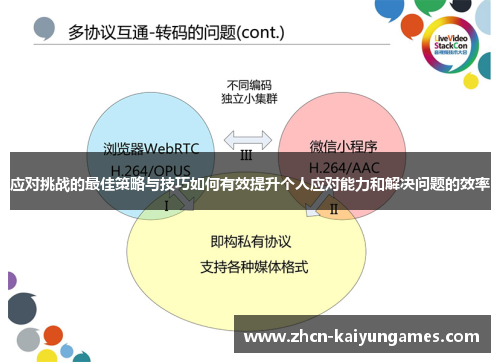 应对挑战的最佳策略与技巧如何有效提升个人应对能力和解决问题的效率 应对挑战的最佳策略与技巧如何有效提升个人应对能力和解决问题的效率